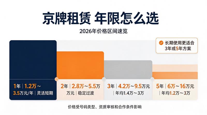 车牌政策法规